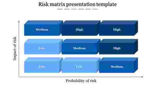 matrix presentation template-Risk matrix presentation template-Blue